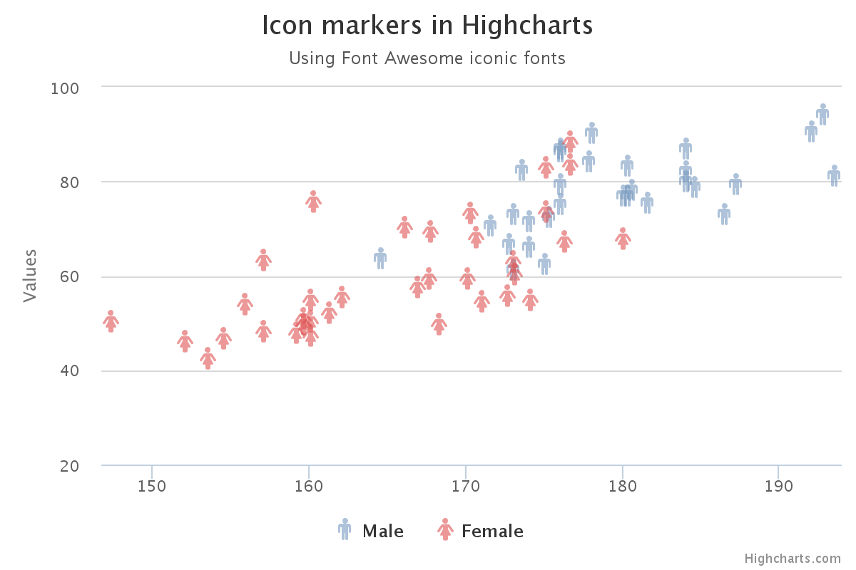 fontawesome_highcharts