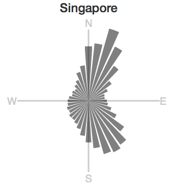 windrose_singapore