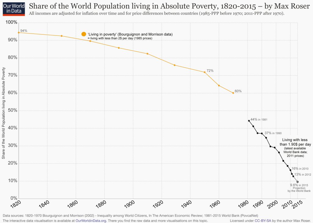 world-poverty-since-1820-simplified_colorcorrected-4
