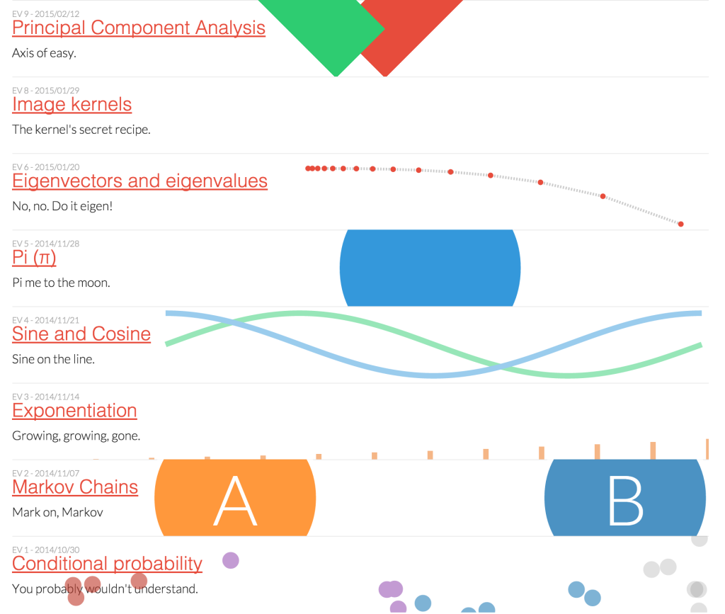 Explained Visually