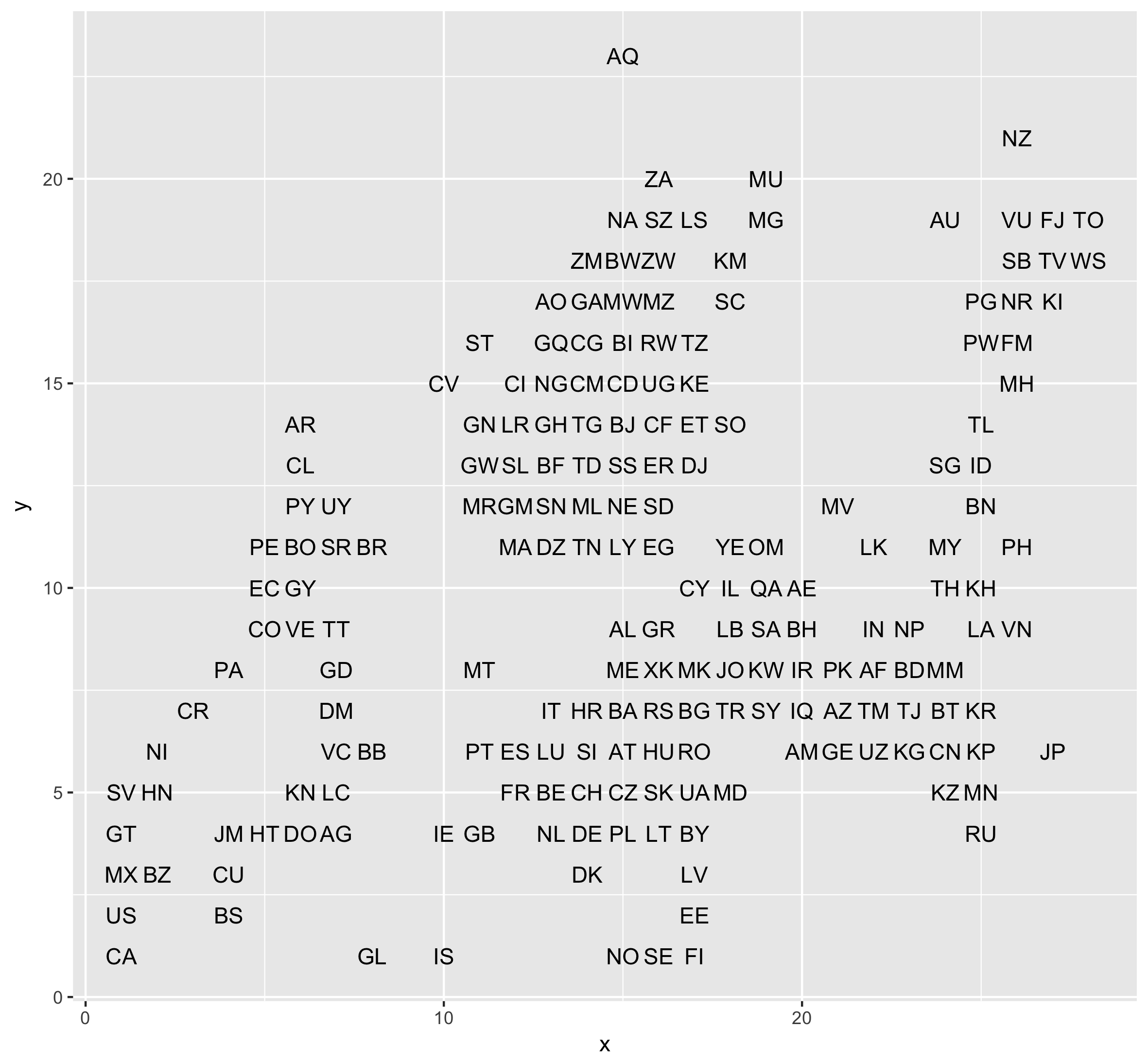 Tutorial A World Tile Grid Map In Ggplot2