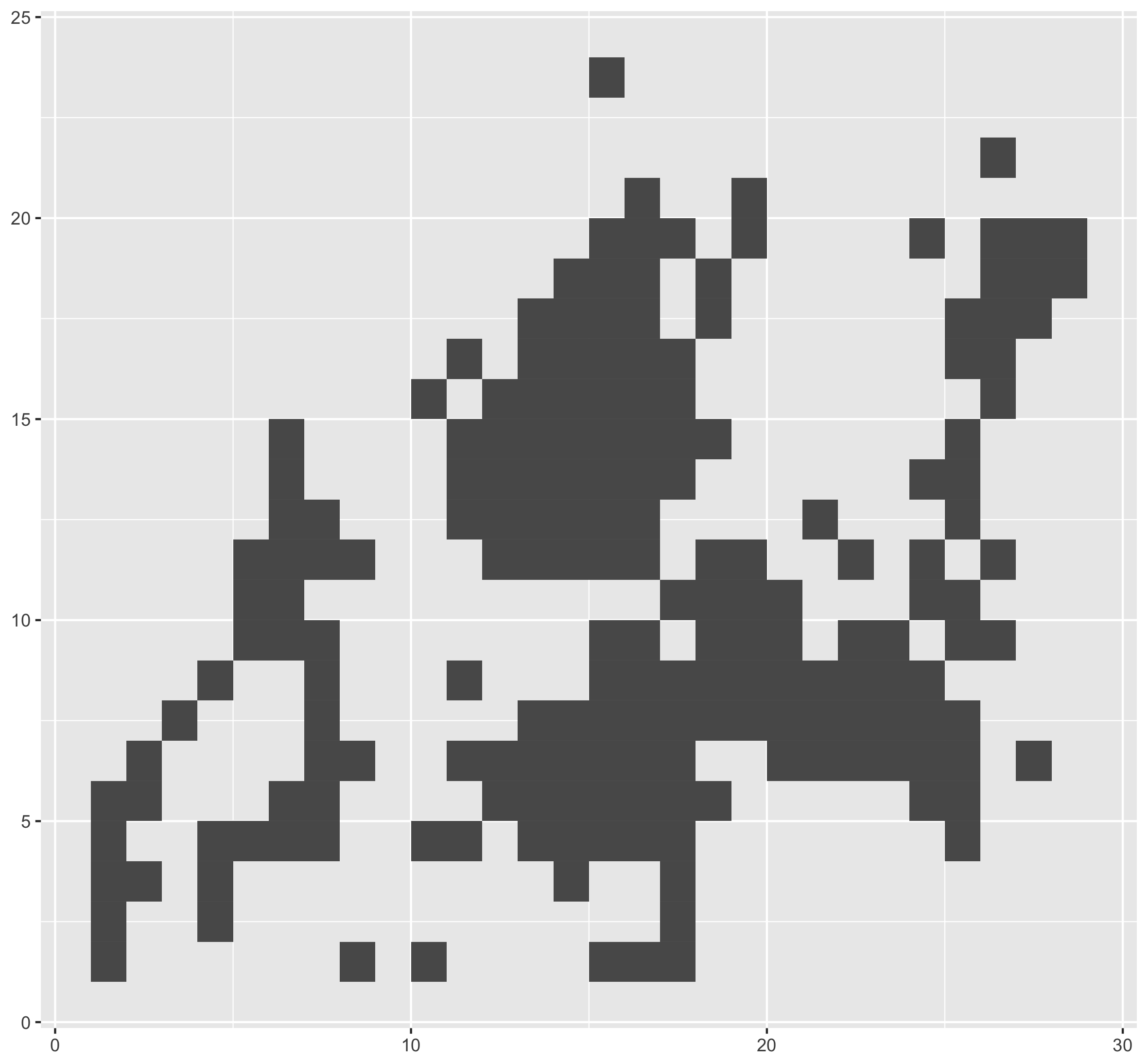 Tutorial A World Tile Grid Map In Ggplot2