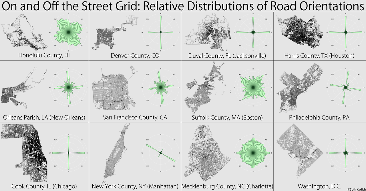 onadnoffthestreetgrid