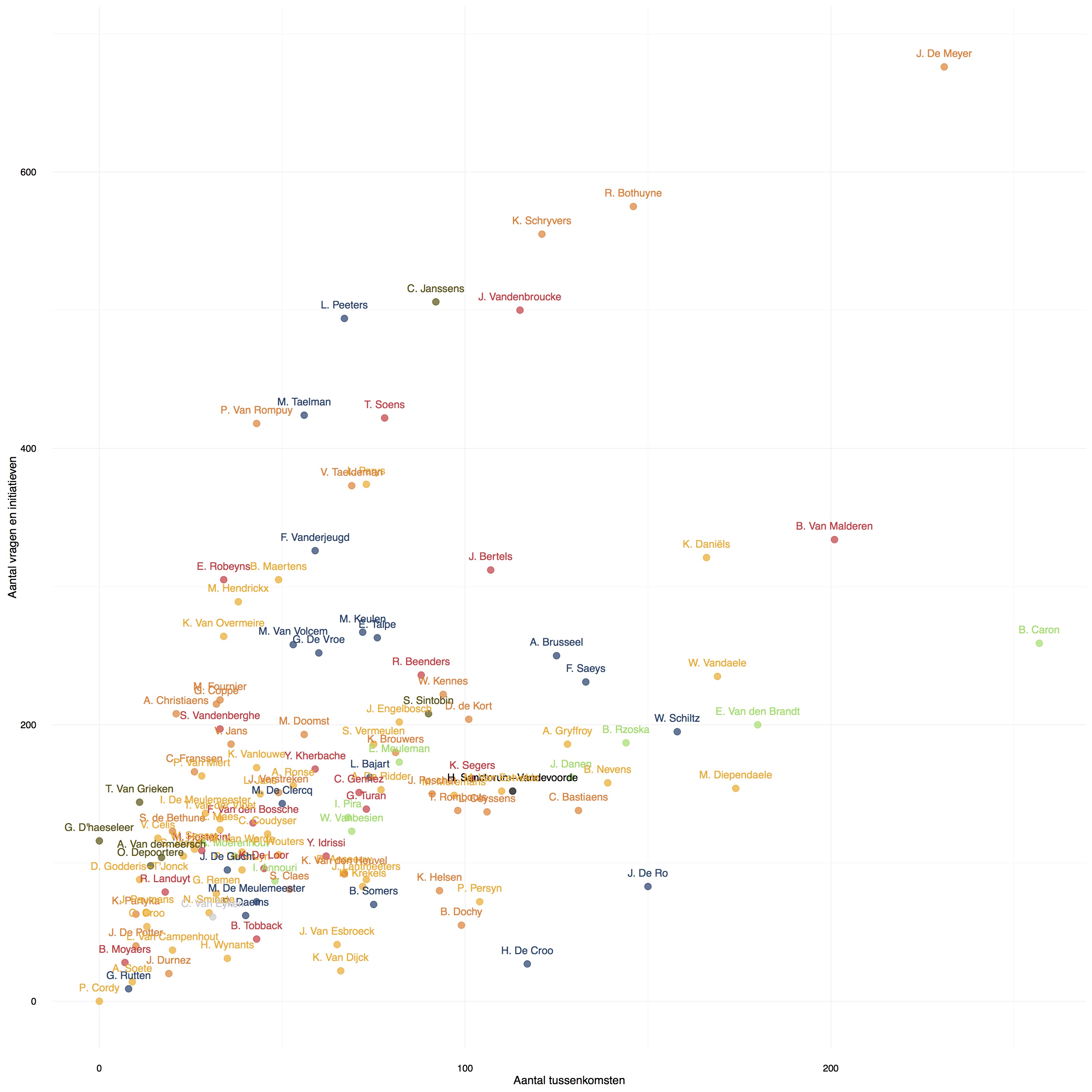 plot_withoutmedians