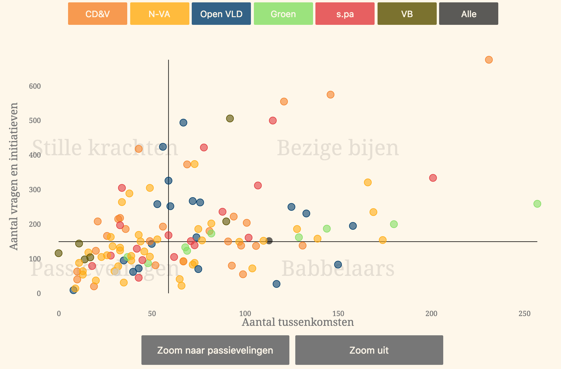 scatterplot_mps