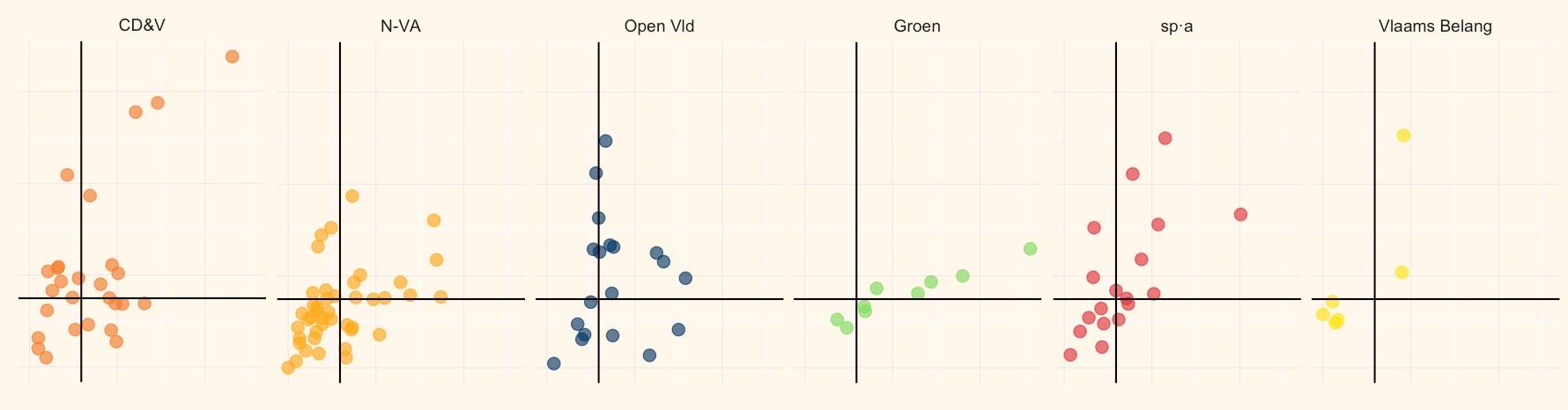 smallmultiples