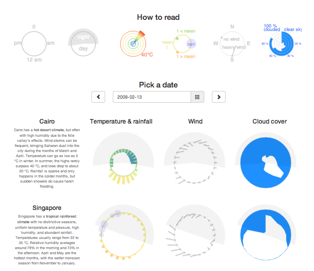 weatherbrowser_overview